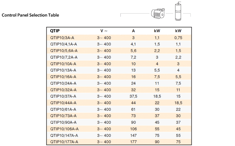 Control Panel Selection Table Control Panel Selection Table